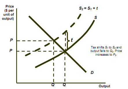 2260_effect of output tax.png